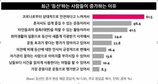 (사진=엠브레인 트렌드모니터)