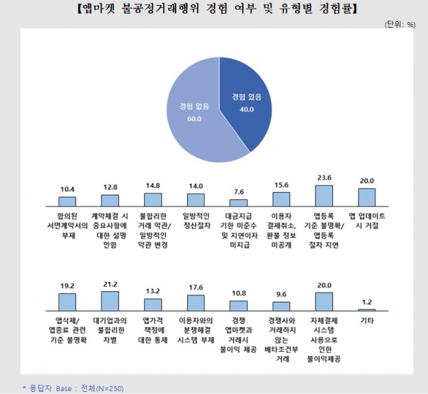 (사진=공정거래위원회)