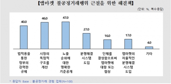 (사진=공정거래위원회)