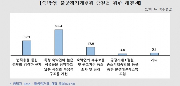 (사진=공정거래위원회)