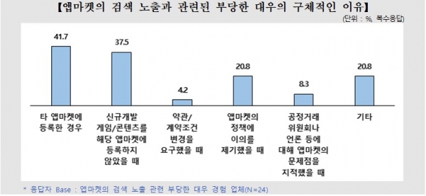 (사진=공정거래위원회)