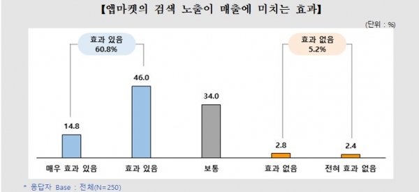 (사진=공정거래위원회)