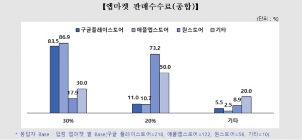 (사진=공정거래위원회)