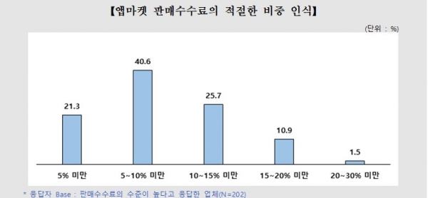 (사진=공정거래위원회)