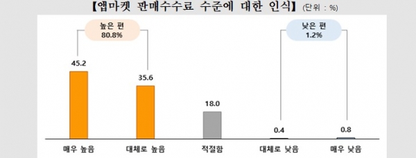 (사진=공정거래위원회)