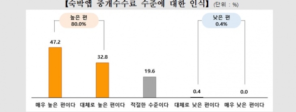 (사진=공정거래위원회)