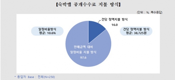 (사진=공정거래위원회)