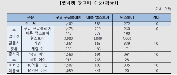 (사진=공정거래위원회)