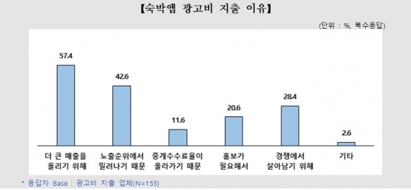 (사진=공정거래위원회)