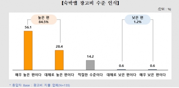 (사진=공정거래위원회)