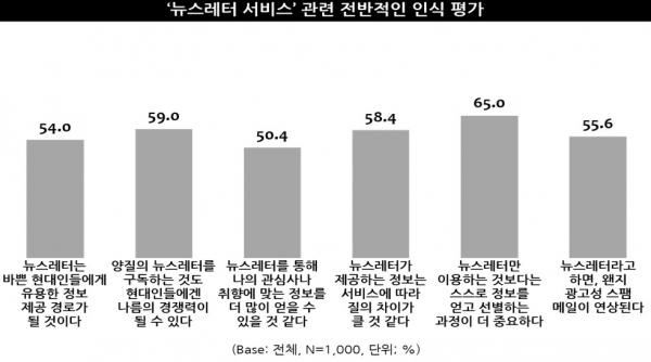 (사진=트렌드모니텉)