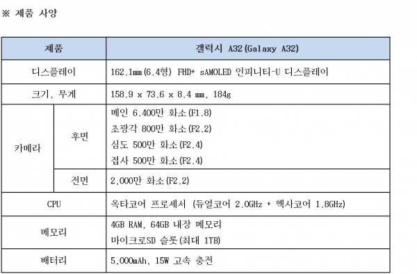 갤럭시A32 제품 사양 (사진=삼성전자)