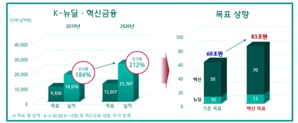 (사진=하나금융그룹)