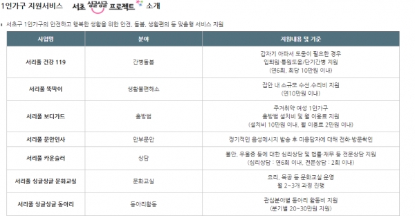 사진 = 서초구청