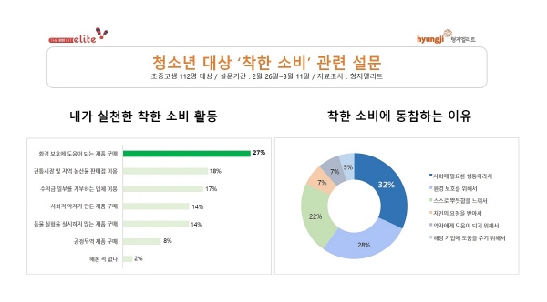 (사진=형지엘리트)