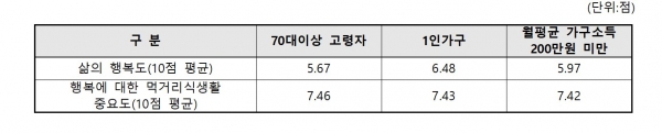 (사진=서울시)