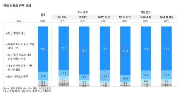 (사진=오픈서베이)