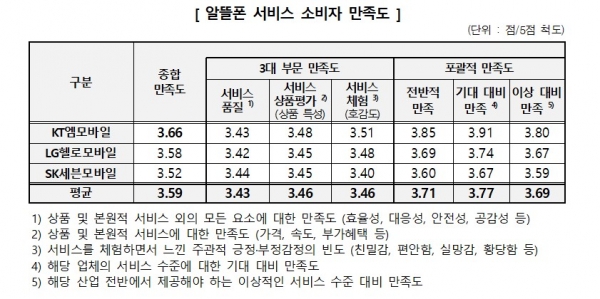 (사진=한국소비자원)