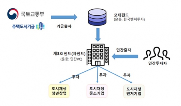 (사진=국토교통부)