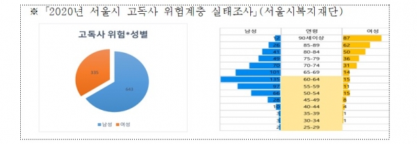 (사진=서울시)