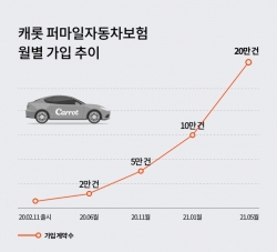 (사진=캐롯)