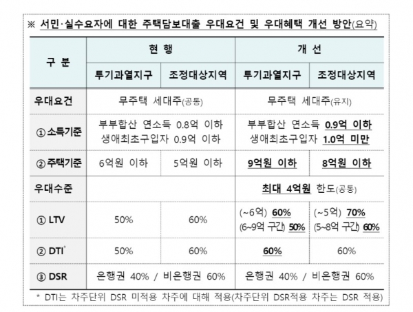 (사진=금융위원회)