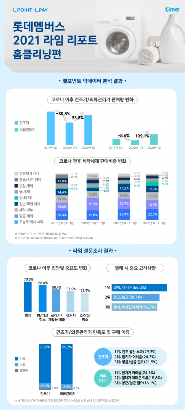 (사진=롯데멤버스)