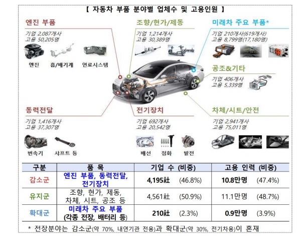 (사진=산업통상자원부)