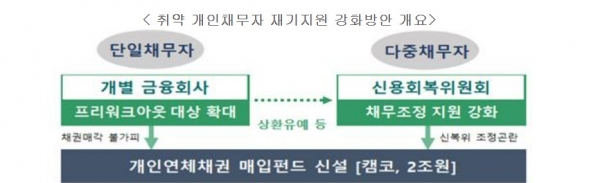 (사진=금융위원회)