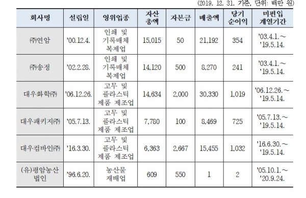 (사진=공정거래위원회)