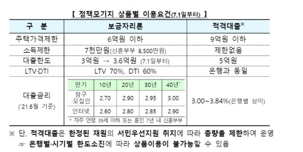 (사진=금융위원회)