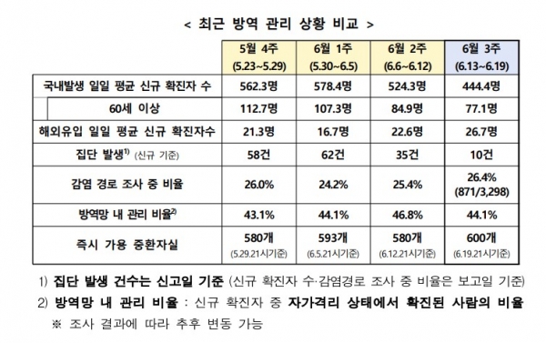 (사진=보건복지부)