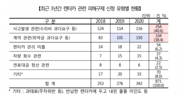 (사진=한국소비자원)