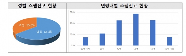 (사진=개인정보보호위원회)