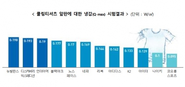 (사진=한국소비자원)