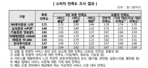 (사진=한국소비자원)