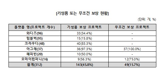 (사진=한국소비자원)