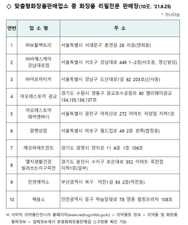 (사진=식품의약품안전처)