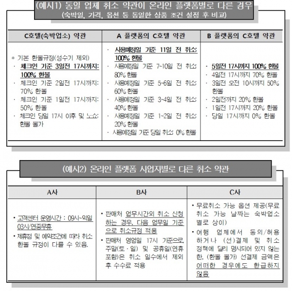 (사진=한국소비자원)