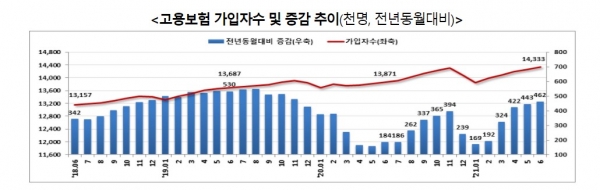 (사진=고용노동부)