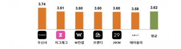 (사진=한국소비자원)