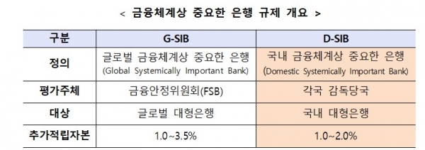 (사진=금융위원회)