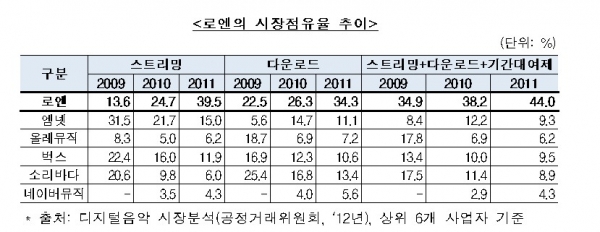 (사진=공정거래위원회)