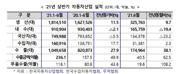 (사진=산업통상자원부)