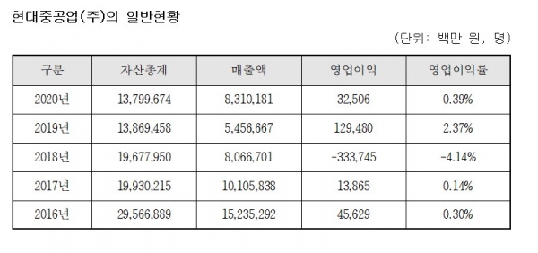 (사진=공정거래위원회)