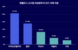 (사진=엔젤리그)