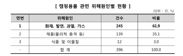 (사진=한국소비자원)