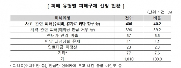 (사진=한국소비자원)