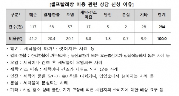 (사진=한국소비자원)