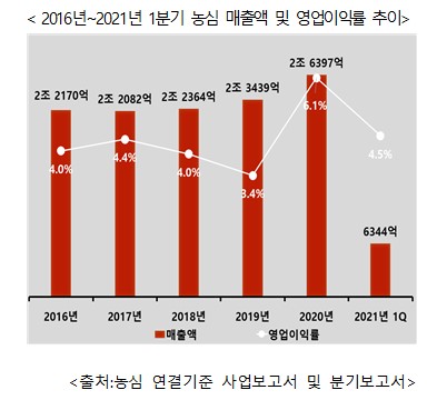 (사진=농심)